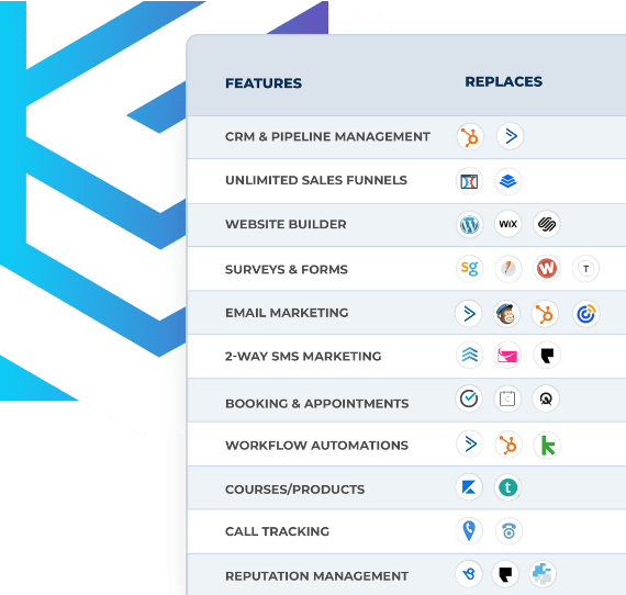 Image showing many tools that are replaced by using the HighLevel